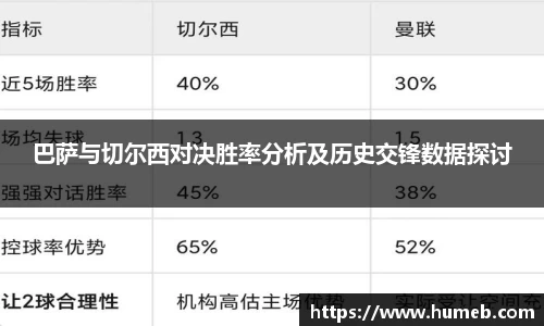 巴萨与切尔西对决胜率分析及历史交锋数据探讨