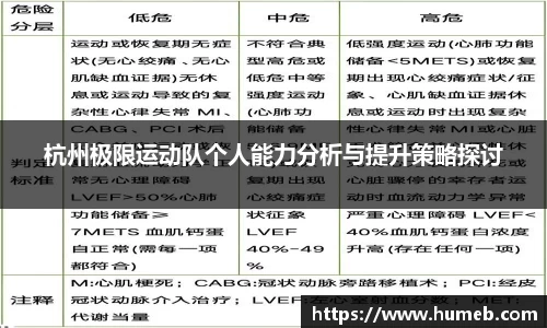 杭州极限运动队个人能力分析与提升策略探讨
